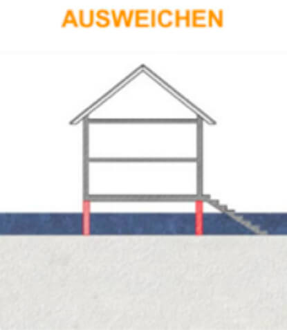 stilisierte Grafik als maßnahme ausweichen