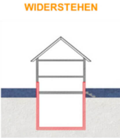Stilisierte Grafik zur Maßnahme Widerstehen